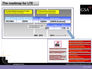 The roadmap for LTE

  Excellent Mobile Broadband Today                     Enhanced User Experience
  Voice and full Range of IP Services                  Improved voice and data capability



  Rel-99             Rel-5       Rel-6        Rel-7        Rel-8              Rel-9 & beyond

  WCDMA                          HSPA                      HSPA+              (HSPA Evolved)
                                                                     Rel-8           Rel-9      Rel-10
                                         LTE leverages new, wider
                                         and TDD spectrum
                                                                     LTE                        LTE - A


                                                 2009 - 2010                  2011+ - - - - - - - - - >




               www.gsacom.com                                                                             Global mobile Suppliers Association © 2010

                                                                                                                                       Slide no. 26/30
 