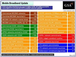 www.gsacom.com   Global mobile Suppliers Association © 2010

                                               Slide no. 5/30
 