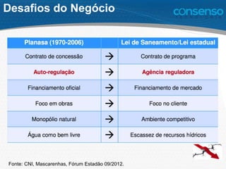 Desafios do Negócio
Fonte: CNI, Mascarenhas, Fórum Estadão 09/2012.
 