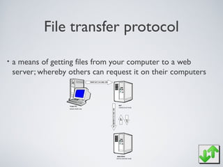 File transfer protocol
• a means of getting files from your computer to a web
server; whereby others can request it on their computers
 
