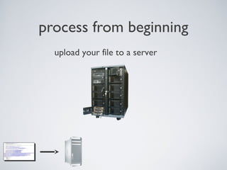 process from beginning
upload your file to a server
 