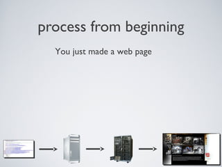 process from beginning
You just made a web page
 