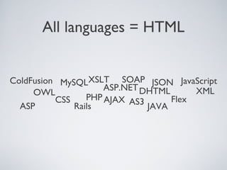 All languages = HTML
CSS
MySQL
ASP
ASP.NET
PHP
ColdFusion
AJAX
JSON
JAVA
AS3Rails
SOAP JavaScript
XML
XSLT
DHTML
Flex
OWL
 