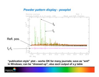 Powder pattern display - powplot
“publication style” plot – works OK for many journals; save as “emf”
In Windows; can be “dressed up”; also ascii output of x,y table
Io-Ic
Refl. pos.
Io
Ic
 