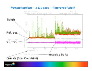 Powplot options – x & y axes – “improved” plot?
Sqrt(I)
Q-scale (from Q="#/sin$)
rescale y by 4x
Refl. pos.
 