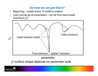 So how do we get there?
•! Beginning – model errors ! misfits to pattern
•! Can’t just let go all parameters – too far from best model
(minimum !2)
!2
parameter
False minimum
True minimum – “global” minimum
Least-squares cycles
!2 surface shape depends on parameter suite
 