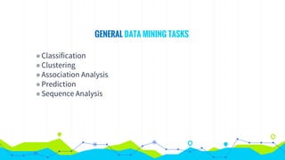Text Mining in Business Intelligence โดย รศ.ดร.โอม ศรนิล | PDF