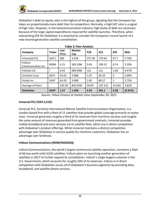 Globalstar Incorporated (GSAT)  BURKENROAD REPORTS (www.burkenroad.org)  November 6, 2015
 
12 
Globalstar’s debt‐to‐equity ratio is the highest of the group, signaling that the Company has 
taken on proportionally more debt than its competitors. Normally, a high D/E ratio is a signal 
of high risks. However, in the telecommunication industry, high levels of debt are necessary 
because of the large capital expenditures required for satellite launches. Therefore, when 
interpreting D/E for Globalstar it is essential to consider the Company’s recent launch of a 
new second‐generation satellite constellation. 
Table 3: Peer Analysis 
Company  Ticker 
Last 
Price 
Market 
Cap  
P/B  D/E  EPS  ROA 
Inmarstat PLC  ISAT.L  982  4.41B  371.99  179.64  67.7  5.70% 
Iridium 
Communication Inc. 
IRDM  6.15  583.33M  0.45  109.12  0.74  3.10% 
Intelsat S.A.  I  6.43  689.94M  n/a  n/a  1.69  4.47% 
EchoStar Corp.  SATS  43.03  3.98B  1.07  60.33  2  3.09% 
ViaSat Inc.  VSAT  64.29  3.09B  2.85  80.17  1  2.75% 
Average of Peers  ‐  220.38  856.95M  94.09  107.315  14.626  3.82% 
Globalstar  GSAT  1.57  1.63B  6.65  281.1  0.28  (0.41%) 
Source: Yahoo Finance at market close September 30, 2015 
Inmarsat PLC (ISAT.L/LSE) 
Inmarsat PLC, formerly International Marine Satellite Communications Organization, is a 
London‐based firm with a fleet of 11 satellites that provide global coverage primarily on water 
mass. Inmarsat generates roughly a third of its revenues from maritime services and roughly 
the same amount of revenues generated from government contracts. Inmarsat provides 
mobile broadband and voice services via its satellite fleet, which are in direct competition 
with Globalstar’s product offerings. While Inmarsat maintains a distinct competitive 
advantage over Globalstar in service quality for maritime customers, Globalstar has an 
advantage over landmass. 
Iridium Communications (IRDM/NASDAQ) 
Iridium Communications, the world’s largest commercial satellite operation, maintains a fleet 
of 66 low‐earth‐orbit (LEO) satellites. Iridium plans on launching another generation of 
satellites in 2017 to further expand its constellation. Iridium’s single largest customer is the 
U.S. Government, which accounts for roughly 20% of its revenues. Iridium is in direct 
competition with Globalstar across all of Globalstar’s business segments by providing data, 
broadband, and satellite phone services. 
 
 
 
 