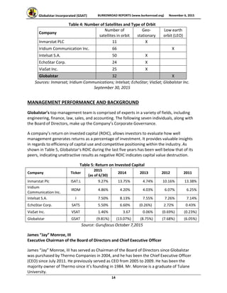 Globalstar Incorporated (GSAT)  BURKENROAD REPORTS (www.burkenroad.org)  November 6, 2015
 
14 
Table 4: Number of Satellites and Type of Orbit 
Company 
Number of 
satellites in orbit 
Geo‐
stationary 
Low earth 
orbit (LEO) 
Inmarstat PLC  11  X 
Iridium Communication Inc.  66  X 
Intelsat S.A.  50  X 
EchoStar Corp.  24  X 
ViaSat Inc.  25  X 
Globalstar  32  X 
Sources: Inmarsat; Iridium Communications; Intelsat; EchoStar; ViaSat; Globalstar Inc. 
September 30, 2015 
MANAGEMENT PERFORMANCE AND BACKGROUND 
Globalstar’s top management team is comprised of experts in a variety of fields, including 
engineering, finance, law, sales, and accounting. The following seven individuals, along with 
the Board of Directors, make up the Company’s Corporate Governance. 
A company’s return on invested capital (ROIC), allows investors to evaluate how well 
management generates returns as a percentage of investment. It provides valuable insights 
in regards to efficiency of capital use and competitive positioning within the industry. As 
shown in Table 5, Globalstar’s ROIC during the last five years has been well below that of its 
peers, indicating unattractive results as negative ROIC indicates capital value destruction.  
Table 5: Return on Invested Capital 
Company  Ticker 
2015  
(as of 6/30) 
2014  2013  2012  2011 
Inmarstat Plc  ISAT.L  9.27%  13.75%  4.74% 10.16%  13.38%
Iridium 
Communication Inc. 
IRDM  4.86%  4.20%  4.03% 6.07%  6.25%
Intelsat S.A.  I  7.50%  8.13%  7.55% 7.26%  7.14%
EchoStar Corp.  SATS  5.50%  6.60%  (0.26%)  2.72%   0.43% 
ViaSat Inc.  VSAT  1.46%  3.67  0.06% (0.69%)  (0.23%)
Globalstar  GSAT  (9.81%) (13.07%) (8.75%) (7.68%)  (6.05%)
Source: Gurufocus October 7,2015 
James “Jay” Monroe, III 
Executive Chairman of the Board of Directors and Chief Executive Officer  
James “Jay” Monroe, III has served as Chairman of the Board of Directors since Globalstar 
was purchased by Thermo Companies in 2004, and he has been the Chief Executive Officer 
(CEO) since July 2011. He previously served as CEO from 2005 to 2009. He has been the 
majority owner of Thermo since it’s founding in 1984. Mr. Monroe is a graduate of Tulane 
University. 
 