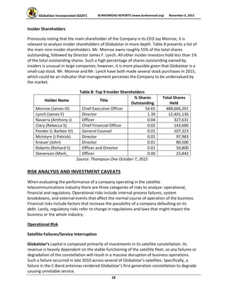 Globalstar Incorporated (GSAT)  BURKENROAD REPORTS (www.burkenroad.org)  November 6, 2015
 
18 
Insider Shareholders 
Previously noting that the main shareholder of the Company is its CEO Jay Monroe, it is 
relevant to analyze insider shareholders of Globalstar in more depth. Table 8 presents a list of 
the main nine insider shareholders. Mr. Monroe owns roughly 55% of the total shares 
outstanding, followed by Director James F. Lynch. All other insider investors hold less than 1% 
of the total outstanding shares. Such a high percentage of shares outstanding owned by 
insiders is unusual in large companies; however, it is more plausible given that Globalstar is a 
small‐cap stock. Mr. Monroe and Mr. Lynch have both made several stock purchases in 2015, 
which could be an indicator that management perceives the Company to be undervalued by 
the market. 
Table 8: Top 9 Insider Shareholders  
Holder Name  Title 
% Shares 
Outstanding 
Total Shares 
Held 
Monroe (James III)   Chief Executive Officer   54.65 488,666,201
Lynch (James F)   Director   1.39 12,401,136
Navarra (Anthony J)   Officer   0.04 327,631
Clary (Rebecca S)   Chief Financial Officer   0.02 143,606
Ponder (L Barbee IV)   General Counsel   0.01 107,223
McIntyre (J Patrick)   Director   0.01 97,983
Kneuer (John)   Director   0.01 80,500
Roberts (Richard S)   Officer and Director   0.01 50,800
Stevenson (Mark_   Officer   0.00 23,842
Source: Thompson One October 7, 2015 
RISK ANALYSIS AND INVESTMENT CAVEATS 
When evaluating the performance of a company operating in the satellite 
telecommunications industry there are three categories of risks to analyze: operational, 
financial and regulatory. Operational risks include internal process failures, system 
breakdowns, and external events that affect the normal course of operation of the business. 
Financial risks include factors that increase the possibility of a company defaulting on its 
debt. Lastly, regulatory risks refer to change in regulations and laws that might impact the 
business or the whole industry. 
Operational Risk 
Satellite Failures/Service Interruption 
Globalstar’s capital is composed primarily of investments in its satellite constellation. Its 
revenue is heavily dependent on the stable functioning of the satellite fleet, so any failures or 
degradation of the constellation will result in a massive disruption of business operations. 
Such a failure occurred in late 2010 across several of Globalstar’s satellites. Specifically, a 
failure in the C‐Band antennas rendered Globalstar’s first generation constellation to degrade 
causing unreliable service.  
 