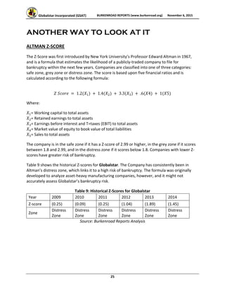 Globalstar Incorporated (GSAT)  BURKENROAD REPORTS (www.burkenroad.org)  November 6, 2015
 
25 
ANOTHER WAY TO LOOK AT IT
ALTMAN Z‐SCORE 
The Z‐Score was first introduced by New York University’s Professor Edward Altman in 1967, 
and is a formula that estimates the likelihood of a publicly‐traded company to file for 
bankruptcy within the next few years. Companies are classified into one of three categories: 
safe zone, grey zone or distress zone. The score is based upon five financial ratios and is 
calculated according to the following formula:  
 
	 	 	1.2 	 	1.4 	 	3.3 	 	.6 4 	 	1 5 	
Where: 
= Working capital to total assets 
= Retained earnings to total assets  
= Earnings before interest and T=taxes (EBIT) to total assets 
= Market value of equity to book value of total liabilities 
= Sales to total assets 
The company is in the safe zone if it has a Z‐score of 2.99 or higher, in the grey zone if it scores 
between 1.8 and 2.99, and in the distress zone if it scores below 1.8. Companies with lower Z‐
scores have greater risk of bankruptcy.  
Table 9 shows the historical Z‐scores for Globalstar. The Company has consistently been in 
Altman’s distress zone, which links it to a high risk of bankruptcy. The formula was originally 
developed to analyze asset‐heavy manufacturing companies, however, and it might not 
accurately assess Globalstar’s bankruptcy risk. 
Table 9: Historical Z‐Scores for Globalstar 
Year  2009  2010  2011  2012  2013  2014 
Z‐score  (0.25)  (0.09)  (0.25)  (1.04)  (1.89)  (1.45) 
Zone 
Distress 
Zone 
Distress 
Zone 
Distress 
Zone 
Distress 
Zone 
Distress 
Zone 
Distress 
Zone 
Source: Burkenroad Reports Analysis  
 
 
 
 
 