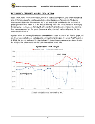 Globalstar Incorporated (GSAT)  BURKENROAD REPORTS (www.burkenroad.org)  November 6, 2015
 
26 
PETER LYNCH EARNINGS MULTIPLE VALUATION 
Peter Lynch, world‐renowned investor, reveals in his best‐selling book, One Up on Wall Street, 
one of the techniques he uses to evaluate investment decisions. According to Mr. Lynch, 
investors can determine if they should buy or sell a particular stock by plotting its historical 
price against what he refers to as the stock’s “earnings line.” This line is plotted by multiplying 
the company’s earnings per share by 15. When a stock’s price trades well below the earnings 
line, investors should buy the stock. Conversely, when the stock trades higher that the line, 
investors should sell it.  
Figure 4 shows the Peter Lynch Analysis for Globalstar’s stock. As seen in the plotted graph, the 
stock has historically traded well above its earnings line for the past five years. As of November 
6, 2015, the stock is trading at $2.10 and above 15‐times the earnings per share. According to 
his analysis, Mr. Lynch would not buy Globalstar’s stock at this time. 
Figure 4: Peter Lynch Analysis 
Source: Google Finance November 6, 2015 
 
Earnings Line 
Stock Price 
 