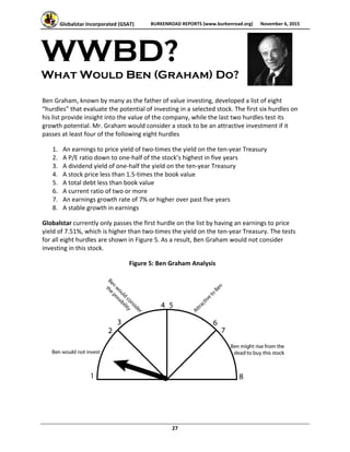 Globalstar Incorporated (GSAT)  BURKENROAD REPORTS (www.burkenroad.org)  November 6, 2015
 
27 
WWBD?
What Would Ben (Graham) Do?
 
Ben Graham, known by many as the father of value investing, developed a list of eight 
“hurdles” that evaluate the potential of investing in a selected stock. The first six hurdles on 
his list provide insight into the value of the company, while the last two hurdles test its 
growth potential. Mr. Graham would consider a stock to be an attractive investment if it 
passes at least four of the following eight hurdles 
1. An earnings to price yield of two‐times the yield on the ten‐year Treasury 
2. A P/E ratio down to one‐half of the stock’s highest in five years 
3. A dividend yield of one‐half the yield on the ten‐year Treasury 
4. A stock price less than 1.5‐times the book value 
5. A total debt less than book value 
6. A current ratio of two or more 
7. An earnings growth rate of 7% or higher over past five years 
8. A stable growth in earnings 
Globalstar currently only passes the first hurdle on the list by having an earnings to price 
yield of 7.51%, which is higher than two‐times the yield on the ten‐year Treasury. The tests 
for all eight hurdles are shown in Figure 5. As a result, Ben Graham would not consider 
investing in this stock. 
Figure 5: Ben Graham Analysis 
 
 
 
 