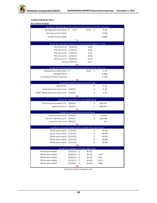 Globalstar Incorporated (GSAT)  BURKENROAD REPORTS (www.burkenroad.org)  November 6, 2015
 
28 
Earnings per share (ttm) 0.16$           Price: 2.10$                      
Earnings to Price Yield 7.51%
10 Year Treasury (2X) 4.68%
P/E ratio as of 12/31/14 (5.6)                          
P/E ratio as of 12/31/13 (1.8)                          
P/E ratio as of 12/31/12 (1.1)                          
P/E ratio as of 12/31/11 (3.0)                          
P/E ratio as of 12/31/10 (4.3)                          
Current P/E Ratio 13.3
Dividends per share (ttm) ‐$              Price: 2.10$                      
Dividend Yield 0.00%
1/2 Yield on 10 Year Treasury 1.17%
Stock Price 2.10$                      
Book Value per share as of 9/30/15 0.26$                      
150% of book Value per share as of 9/30/15 0.38$                      
Interest‐bearing debt as of  9/30/15 638,479$             
Book value as of 9/30/15 263,075$             
Current assets as of 9/30/15 59,823$                
Current liabilities as of  9/30/15 103,648$             
Current ratio as of 9/30/15 0.6                            
EPS for year ended 12/31/10 (0.34)$                     
EPS for year ended 12/31/11 (0.18)$                     
EPS for year ended 12/31/12 (0.29)$                     
EPS for year ended 12/31/13 (0.96)$                     
EPS for year ended 12/31/14 (0.50)$                     
EPS for year ended 12/31/10 (0.34)$                    
EPS for year ended 12/31/11 (0.18)$                     ‐47%
EPS for year ended 12/31/12 (0.29)$                     61%
EPS for year ended 12/31/13 (0.96)$                     231%
EPS for year ended 12/31/14 (0.50)$                     ‐48%
Stock price data as of November 6, 2015
No
Hurdle # 3: A Dividend Yield of 1/2 the Yield on 10 Year Treasury
No
Hurdle # 4: A Stock Price less than 1.5 BV
No
Hurdle # 5: Total Debt less than Book Value
No
Hurdle # 6: Current Ratio of Two or More
No
Hurdle # 7: Earnings Growth of 7% or Higher over past 5 years
No
Hurdle # 8:  Stability in Growth of Earnings
No
GLOBALSTAR (NYSE: GSAT)
Ben Graham Analysis
Hurdle # 1: An Earnings to Price Yield of 2X the Yield on 10 Year Treasury
Yes
Hurdle # 2: A P/E Ratio Down to 1/2 of the Stocks Highest in 5 Yrs
 
 
 
 