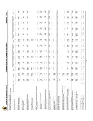 Globalstar Incorporated (GSAT) BURKENROAD REPORTS (www.burkenroad.org)November 6, 2015
33 
GLOBALSTAR (NYSE: GSAT)
Quarterly and Annual Statements of Cash Flows
In thousands
For the period ended 2012 A 2013 A 2014 A31‐Mar‐15 A30‐Jun‐15 A30‐Sep‐15 A31‐Dec‐15 E 2015 E31‐Mar‐16 E30‐Jun‐16 E30‐Sep‐16 E31‐Dec‐16 E 2016 E
Cash Flow From Operations:
Net income (loss)(112,198)$       (591,116)$       (462,866)$       (129,727)$       204,767$        24,098$          (27,493)$         71,645$          (27,715)$         (27,924)$         (28,023)$         (28,752)$         (112,414)$       
Adjustments:
Depreciation and amortization69,801            90,592            86,146            19,046            19,271            19,417            20,346            78,080            20,789            21,175            21,561            21,763            85,289            
Change in fair value of derivatives(6,974)             305,155          286,049          107,865          (237,087)         (54,194)           (183,416)         
Stock‐based compensation expense793                 2,127              3,400              818                 654                 601                 812                 2,885              812                 812                 812                 812                 3,248              
Acretion of debt discount1,008              748                 
Provision for bad debts1,097              2,321              2,281              690                 1,210              1,135              947                 3,982              903                 818                 854                 833                 3,409              
Impairment of assets8,615              5,794              21,768            
Contract termination charge22,048            
Amortization of deferred financing costs7,907              8,792              10,043            2,336              2,331              2,443              2,334              9,444              2,334              2,334              2,334              2,334              9,334              
Non cash interest expense6,525              44,488            16,214            2,578              3,134              2,669              8,381              
Loss in equity method investee335                 
Loss on extinguishment of debt109,092          39,846            65                   2,189              2,254              
Loss on future equity issuance16,701            2,912              2,920              5,832              
Foreign currency and other, net2,695              1,013              (4,059)             (4,030)             588                 1,292              (2,150)             
Other, net1,370              945                 304                 314                 (194)                424                 
Changes in operating assets and liabilites, net of acquisition
   Accounts receivable(2,875)             (4,321)             (2,200)             (1,309)             (2,343)             1,120              (3,296)             (5,828)             (527)                822                 (1,321)             (414)                (1,440)             
   Inventory(1,018)             3,124              4,187              794                 1,768              (517)                (1,878)             167                 (621)                (108)                (105)                (139)                (972)                
   Prepaid expenses and other current assets855                 (727)                (1,339)             201                 (989)                1,537              (43)                  706                 (43)                  (44)                  (44)                  (44)                  (175)                
   Other assets5,427              (89)                  202                 (476)                (17)                  (155)                1,391              743                 1,252              1,127              1,014              913                 4,305              
   Accounts payable3,431              (2,595)             (1,725)             3,641              (3,704)             4,597              1,588              6,122              (242)                (964)                116                 (0)                    (1,091)             
   Payables to affiliates(148)                (29)                  279                 (105)                80                   80                   (79)                  (24)                  (10)                  (39)                  5                     (0)                    (44)                  
   Accrued expenses and emplyee benefit obligations376                 376                 (636)                (2,528)             303                 (1)                    (2,861)             
   Other non‐current liabilities(224)                (1,079)             (619)                (163)                (266)                (475)                (904)                
   Deferred revenue782                 1,917              4,681              (7)                    1,405              2,202              (795)                2,805              (1,417)             (2,718)             1,165              (681)                (3,651)             
Net cash provided by (used in) operating activities6,874              (6,462)             3,981              2,521              (3,783)             8,576              (5,791)             1,523              (5,122)             (7,237)             (1,329)             (3,376)             (17,064)           
Cash flows from investing activities
Spare and second‐generation satellites and launch costs(56,679)           (43,693)           (14,604)           (4,018)             (6,326)             (5,140)             (9,000)             (24,484)           (1,250)             (1,250)             (1,250)             (1,250)             (5,000)             
Property and equipment additions(781)                (1,651)             (4,673)             (1,790)             (1,878)             (2,394)             (6,062)             
Investment in business(550)                (634)                
Restricted cash8,859              
Net cash used in investing activities(58,010)           (37,119)           (19,277)           (5,808)             (8,204)             (7,534)             (9,000)             (30,546)           (1,250)             (1,250)             (1,250)             (1,250)             (5,000)             
Cash flows from financing activities
Borrowings from facility agreement7,375              672                 
Principal payments of the Facility Agreement(4,046)             (3,225)             (3,225)             
Payments to reduce principal amount of exchanged 5.75% notes(13,544)           
Payments for 5.75% notes not exchanged(6,250)             
Payments to lenders and other fees associated with exchange(2,482)             (6,450)             (6,450)             (8,209)             (8,209)             (8,209)             (8,209)             (32,835)           
Proceeds from equity contributions65,000            
Proceeds from exercise of warrants and stock options244                 15,414            9,547              61                   358                 7                     1,845              2,271              1,845              565                 565                 565                 3,539              
Proceeds from issuance of stock to Terrapin and Thermo6,000              10,000            14,000            15,000            30,000            69,000            10,000            10,000            20,000            
Proceeds from contingent equity account45,800            1,071              
Deferred financing cost payments(1,033)             (16,909)           (164)                
Net cash provided by (used in) financing activities52,386            48,972            5,337              10,061            11,133            15,007            25,395            61,596            (6,364)             (7,644)             2,356              2,356              (9,296)             
Effect of exchage rate on cash591                 225                 (328)                (240)                70                   (947)                (1,117)             
Increase (decrease) in cash and cash equivalents1,841              5,616              (10,287)           6,534              (784)                15,102            10,603            31,455            (12,736)           (16,131)           (223)                (2,270)             (31,360)           
Cash and cash equivalents at beginning of year9,951              11,792            17,408            7,121              13,655            12,871            27,973            7,121              38,576            25,840            9,709              9,486              38,576            
Cash and cash equivalents at end of year11,792            17,408            7,121              13,655            12,871            27,973            38,576            38,576            25,840            9,709              9,486              7,216              7,216              
Operating cash flow per share 
  excluding changes in working capital0.01$              (0.01)$             0.0015$          (0.0008)$         (0.0011)$         0.0018$          (0.0066)$         (0.0066)$         (0.0027)$         (0.0009)$         (0.0027)$         (0.0024)$         (0.0085)$         
Operating cash flow per share 
  including changes in working capital0.02$              (0.01)$             0.00$              0.00$              (0.00)$             0.01$              (0.01)$             0.00$              (0.00)$             (0.01)$             (0.00)$             (0.00)$             (0.02)$             
2016 E2015 E
 