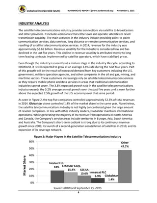 Globalstar Incorporated (GSAT)  BURKENROAD REPORTS (www.burkenroad.org)  November 6, 2015
 
6 
INDUSTRY ANALYSIS 
The satellite telecommunications industry provides connections via satellite to broadcasters 
and other providers. It includes companies that either own and operate satellites or resell 
transmission capacity. The main activities in the industry include providing point‐to‐point 
communication services, data services, long distance or remote communication services, and 
reselling of satellite telecommunication services. In 2014, revenue for the industry was 
approximately $6.65 billion. Revenue volatility for the industry is considered low and has 
declined in the last five years. This decline in revenue volatility is attributed mostly to long 
term leasing contracts implemented by satellite operators, which have stabilized prices.  
Even though the industry is currently at a mature stage in the industry life cycle, according to 
IBISWorld, it is still expected to grow at an average 3.8% rate during the next four years. Part 
of this growth will be the result of increased demand from key customers including the U.S. 
government, military operation agencies, and other companies in the oil and gas, mining, and 
maritime sectors. These customers increasingly rely on satellite telecommunication services 
as they require mobile phone and data services in areas that traditional communication 
industries cannot cover. The 3.8% expected growth rate in the satellite telecommunications 
industry exceeds the 3.2% average annual growth over the past five years and is even further 
above the expected 2.5% growth of the U.S. economy over that same period.  
As seen in Figure 2, the top five companies controlled approximately 52.3% of total revenues 
in 2014. Globalstar alone controlled 1.4% of the market share in the same year. Nonetheless, 
the satellite telecommunications industry is not highly concentrated given the large amount 
of reseller companies. In line with other industry leaders, Globalstar maintains international 
operations. While generating the majority of its revenue from operations in North America 
and Canada, the Company’s service areas include territories in Europe, Asia, South America 
and Australia. The Company’s short‐term outlook is strong due to its continuous revenue 
growth since 2009, its launch of a second‐generation constellation of satellites in 2010, and its 
expansion of its coverage network. 
Figure 2: Major Players in the Satellite Telecommunications Industry 
 
Source: IBISWorld September 25, 2015 
Intelsat Ltd.
18% EchoStar Corp.
15.4% SES SA
10.6% Inmarsat PLC
6.9% Globalstar
1.4%
Other
47.7%
0%
10%
20%
30%
40%
50%
60%
Market Share
 