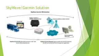 SkyWave/Garmin Solution
 