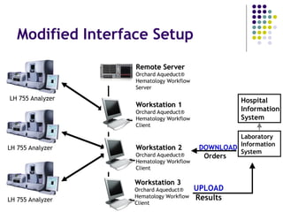 Autoverification GS_Autoverification of laboratory results_(1).ppt