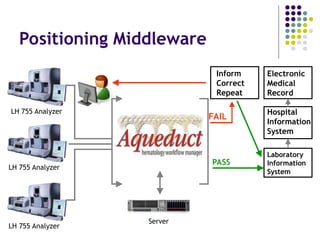 Autoverification GS_Autoverification of laboratory results_(1).ppt