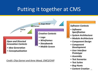 15
Putting it together at CMS
Open and Directed
Innovation Contests
• Idea Generation
• Conceptualization
Creative Contests
• Logo
• Wireframes
• Storyboards
• Mobile Screen
Software Contests
• Software
Specification
• System Architecture
• Module Architecture
• Component Design
• Component
Development
• User Interface
Prototype
• Assembly
• Test Scenarios
• Test Suites
• Bug Hunts
• Content Creation
Credit: Chip Garner and Anne Wood, CMCS/CHIP
Execut
e
Self Correct
Forge Ahead
 