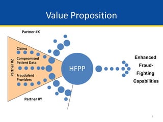 3
Value Proposition
HFPP
Claims
Compromised
Patient Data
Fraudulent
Providers
Partner#Z
Partner #Y
Enhanced
Fraud-
Fighting
Capabilities
Partner #X
 