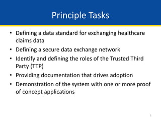 5
• Defining a data standard for exchanging healthcare
claims data
• Defining a secure data exchange network
• Identify and defining the roles of the Trusted Third
Party (TTP)
• Providing documentation that drives adoption
• Demonstration of the system with one or more proof
of concept applications
Principle Tasks
 