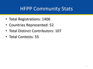 7
• Total Registrations: 1406
• Countries Represented: 52
• Total Distinct Contributors: 107
• Total Contests: 55
HFPP Community Stats
 