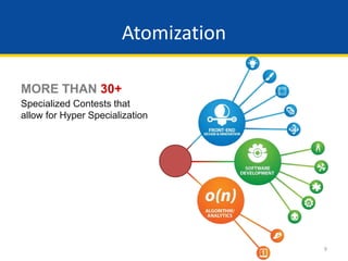 9
Atomization
MORE THAN 30+
Specialized Contests that
allow for Hyper Specialization
 