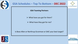 GSA Schedules – Top To Bottom – DEC 2022
How To Approach GSA Teaming Partners
 Find the right person to approach (GSA Pri...