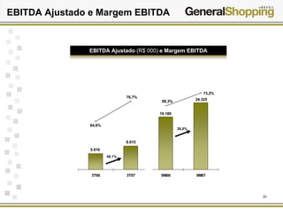 20
EBITDA Ajustado e Margem EBITDA
EBITDA Ajustado (R$ 000) e Margem EBITDA
5.816
8.615
19.189
24.325
73,2%
69,3%
64,6%
70,7%
3T06 3T07 9M06 9M07
48,1%
26,8%
 