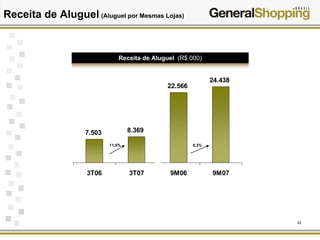 22
7.503 8.369
22.566
24.438
3T06 3T07 9M06 9M07
11,5% 8,3%
Receita de Aluguel (R$ 000)
Receita de Aluguel (Aluguel por Mesmas Lojas)
 