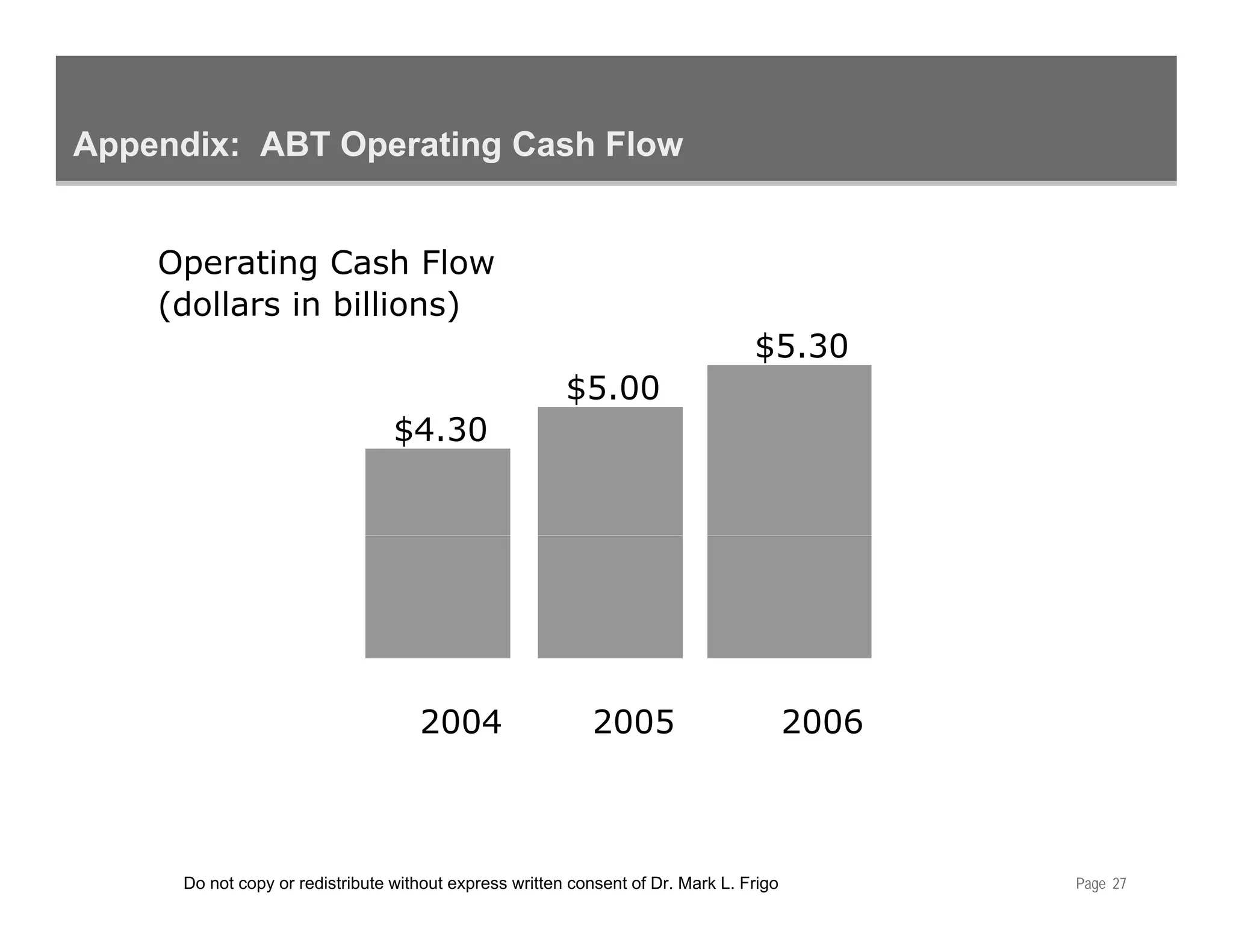 Appendix: ABT Operating Cash Flow


    Operating Cash Flow
    (dollars i billi
    (d ll    in billions)
                        )
                                                                                 $5.30
                                                        $5.00
                                 $4.30




                                    2004                   2005                         2006



     Do not copy or redistribute without express written consent of Dr. Mark L. Frigo          Page 27
 