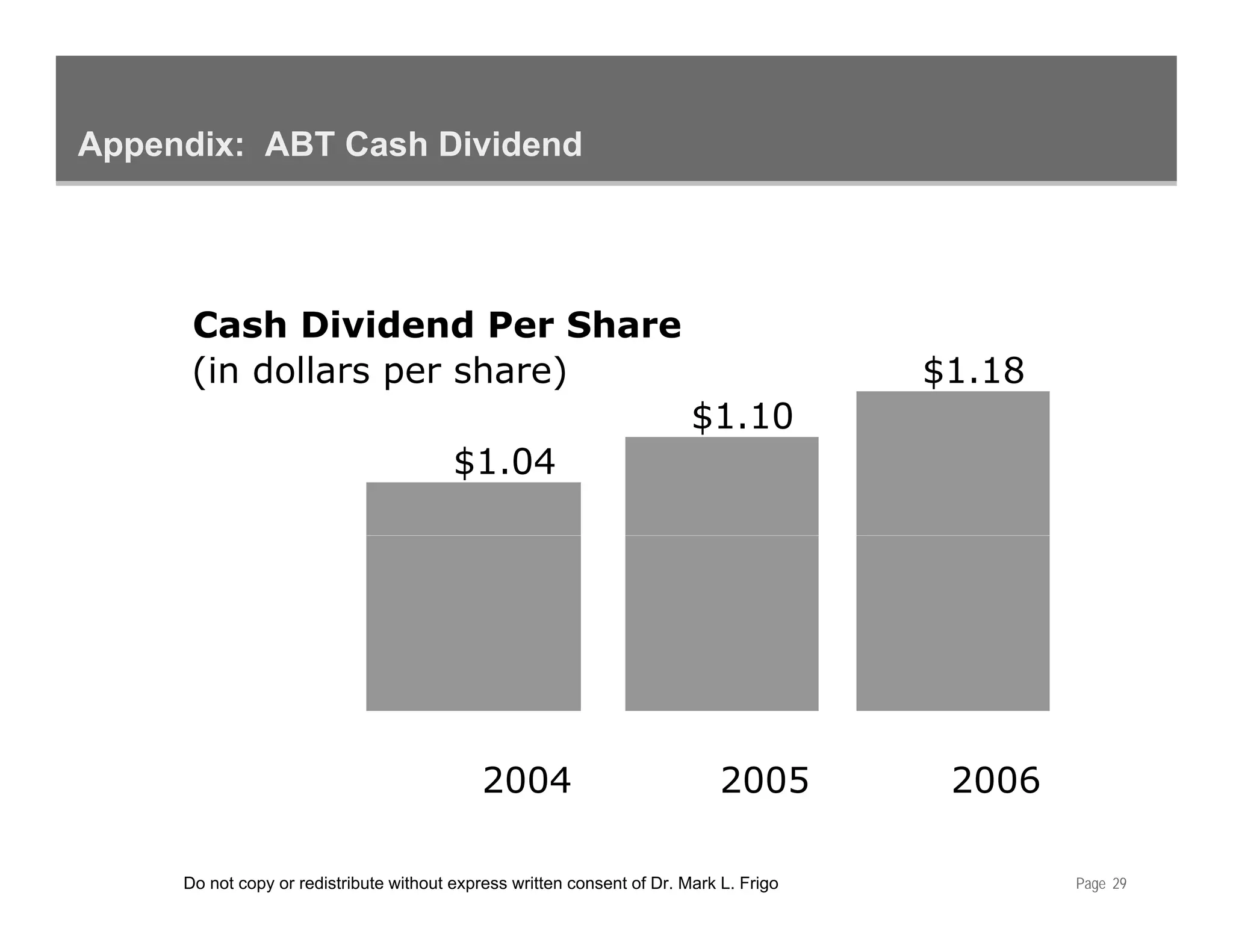 Appendix: ABT Cash Dividend




      Cash Dividend Per Share
      (in dollars per share)                                                            $1.18
                                                                         $1.10
                                                                         $1 10
                                         $1.04




                                             2004                            2005        2006

     Do not copy or redistribute without express written consent of Dr. Mark L. Frigo           Page 29
 