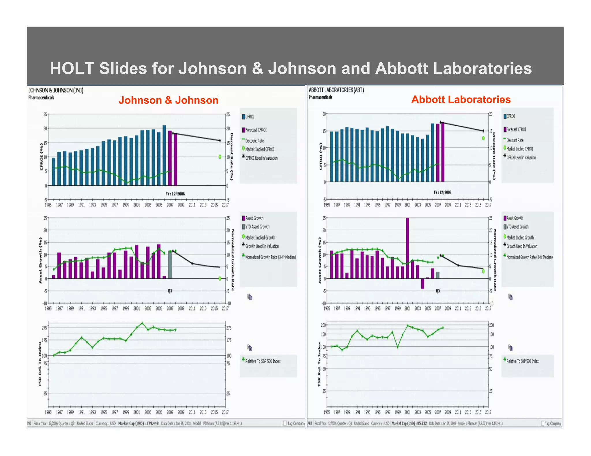 HOLT Slides for Johnson & Johnson and Abbott Laboratories
            Johnson & Johnson                                                          Abbott Laboratories




    Do not copy or redistribute without express written consent of Dr. Mark L. Frigo                         Page 3
 
