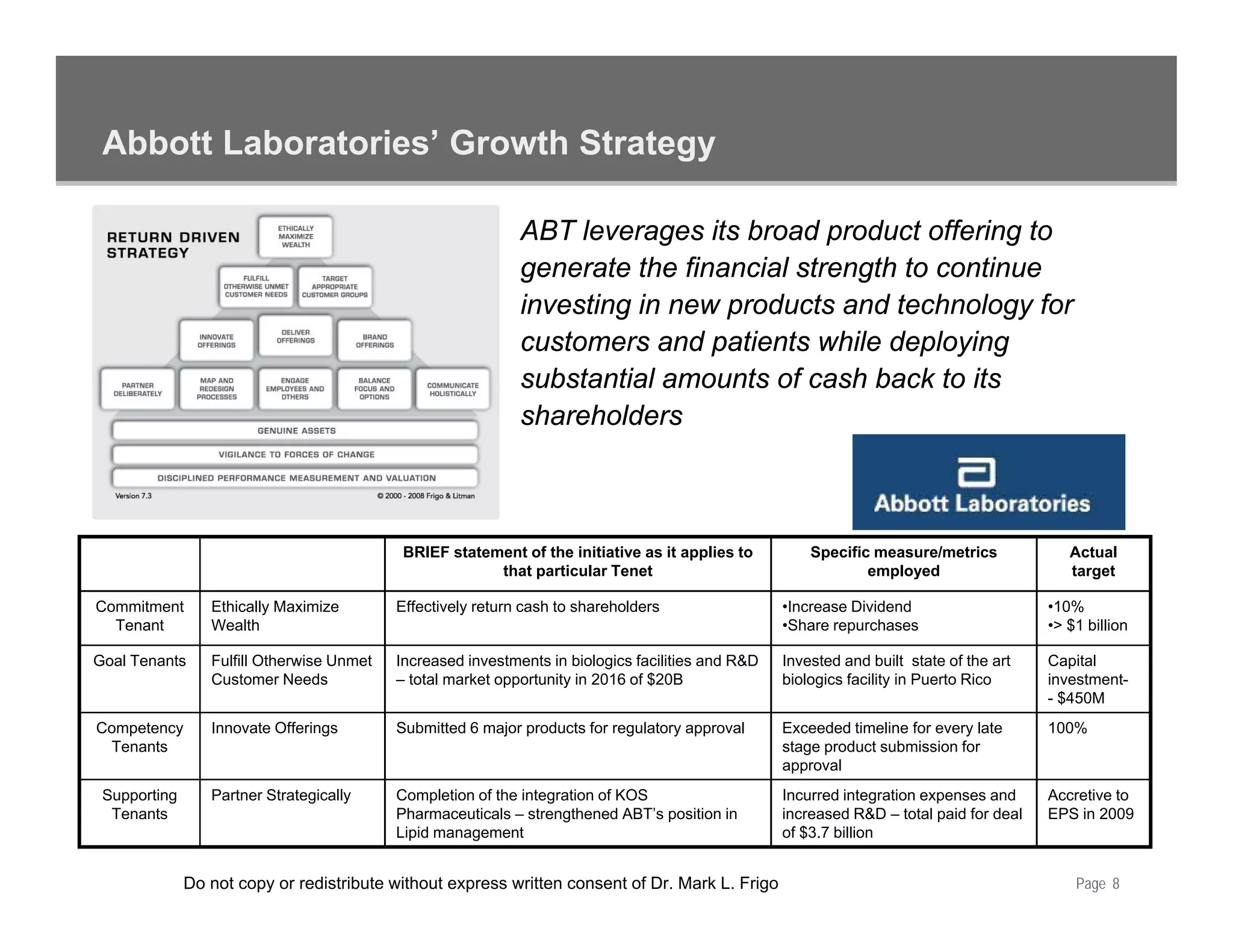 Abbott Laboratories’ Growth Strategy

                                                             ABT leverages its broad product offering to
                                                             generate the financial strength to continue
                                                             investing i new products and t h l
                                                             i    ti in          d t      d technology ffor
                                                             customers and patients while deploying
                                                             substantial amounts of cash back to its
                                                             shareholders



                                            BRIEF statement of the initiative as it applies to       Specific measure/metrics             Actual
                                                        that particular Tenet                                employed                     target

Commitment       Ethically Maximize        Effectively return cash to shareholders               •Increase Dividend                    •10%
  Tenant         Wealth                                                                          •Share repurchases                    •> $1 billion

Goal T
G l Tenants
         t       Fulfill Oth
                 F lfill Otherwise Unmet
                               i U     t   Increased i
                                           I        d investments in bi l i f iliti and R&D
                                                           t    t i biologics facilities d       Invested and b ilt state of the art
                                                                                                 I     t d d built t t f th        t   Capital
                                                                                                                                       C it l
                 Customer Needs            – total market opportunity in 2016 of $20B            biologics facility in Puerto Rico     investment-
                                                                                                                                       - $450M
Competency       Innovate Offerings        Submitted 6 major products for regulatory approval    Exceeded timeline for every late      100%
 Tenants                                                                                         stage product submission for
                                                                                                 approval
 Supporting      Partner Strategically     Completion of the integration of KOS                  Incurred integration expenses and     Accretive to
  Tenants                                  Pharmaceuticals – strengthened ABT’s position in      increased R&D – total paid for deal   EPS in 2009
                                           Lipid management                                      of $3.7 billion


              Do not copy or redistribute without express written consent of Dr. Mark L. Frigo                                             Page 8
 