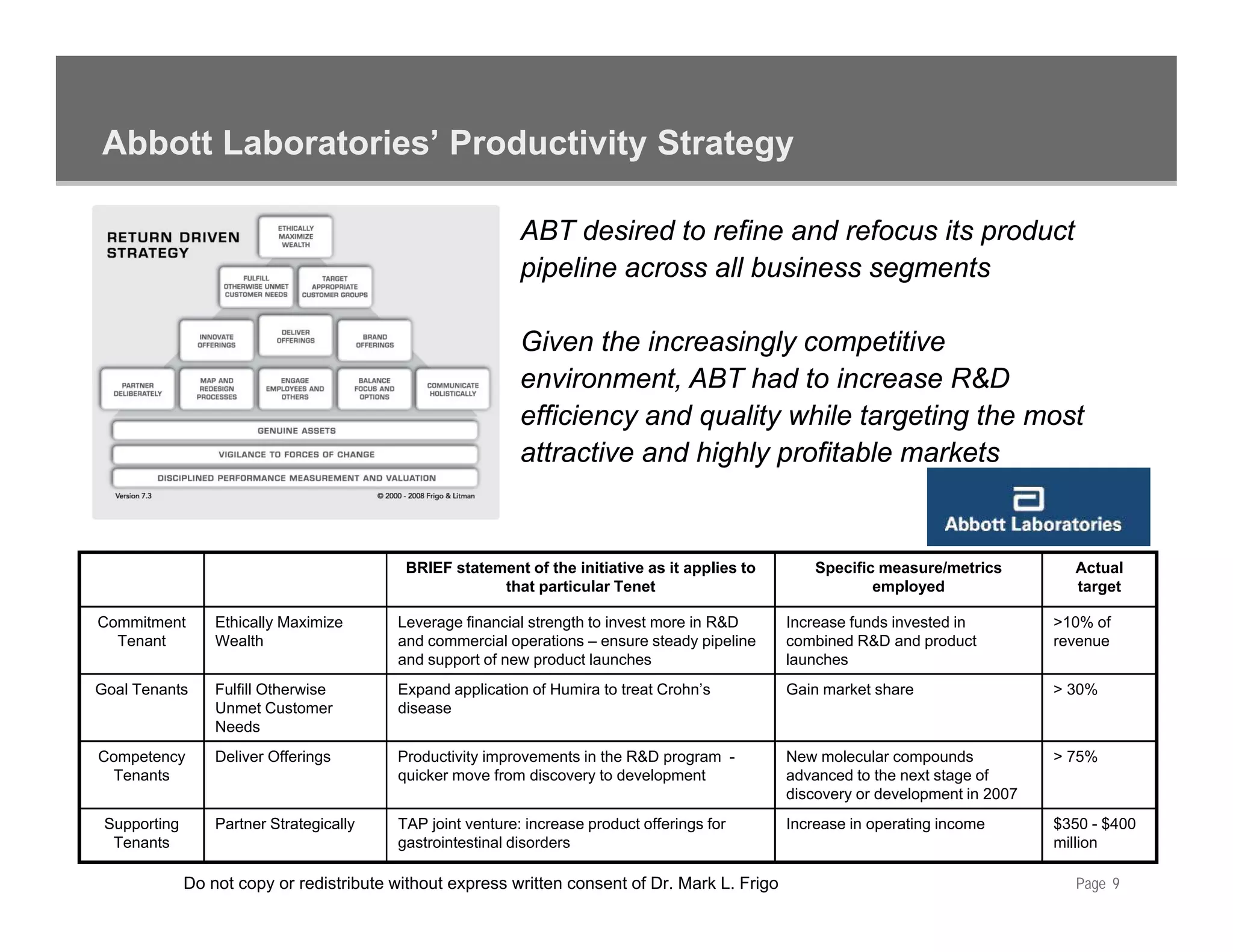 Abbott Laboratories’ Productivity Strategy

                                                            ABT desired to refine and refocus its product
                                                            pipeline across all business segments

                                                            Given the increasingly competitive
                                                            environment, ABT had to increase R&D
                                                            efficiency and quality while targeting the most
                                                            attractive and highly profitable markets


                                           BRIEF statement of the initiative as it applies to        Specific measure/metrics         Actual
                                                       that particular Tenet                                 employed                 target

Commitment        Ethically Maximize      Leverage financial strength to invest more in R&D      Increase funds invested in         >10% of
  Tenant          Wealth                  and commercial operations – ensure steady pipeline     combined R&D and product           revenue
                                          and support of new product launches
                                            d        t f         d tl       h                    launches
                                                                                                 l    h
Goal Tenants      Fulfill Otherwise       Expand application of Humira to treat Crohn’s          Gain market share                  > 30%
                  Unmet Customer          disease
                  Needs
Competency        Deliver Offerings       Productivity improvements in the R&D program -         New molecular compounds            > 75%
 Tenants                                  quicker move from discovery to development             advanced to the next stage of
                                                                                                 discovery or development in 2007
 Supporting       Partner Strategically   TAP joint venture: increase product offerings for      Increase in operating income       $350 - $400
  Tenants                                 gastrointestinal disorders                                                                million

              Do not copy or redistribute without express written consent of Dr. Mark L. Frigo                                         Page 9
 