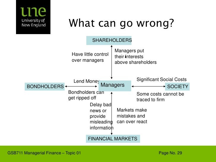 introduction to managerial finance Introduction to finance 2 both terms of rc finance share one goal: fin2 focuses on four important managerial decisions, with a module devoted to each. introduction to managerial finance Introduction to finance 2 both terms of rc finance share one goal: fin2 focuses on four important managerial decisions, with a module devoted to each.