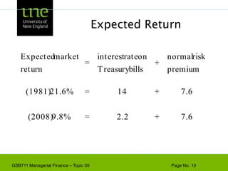 Expected Return