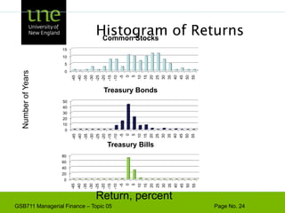 Portfolio VarianceCompute the portfolio return for each state:RP = w1R1 + w2R2 + … + wmRmCompute the expected portfolio return using the same formula as for an individual assetCompute the portfolio variance and standard deviation using the same formulas as for an individual asset