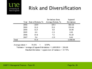 Histogram of ReturnsNumber of YearsReturn, percent