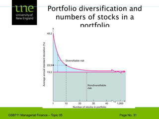 29Portfolio diversification with additional stocks in a portfolio