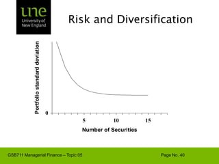 Stock Market Volatility 1900-2007Std Dev2007