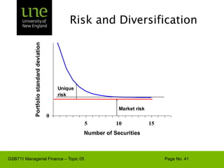 The Value of InvestmentsValue (August 2004 = 100)