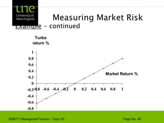 Example - continuedMeasuring Market Risk