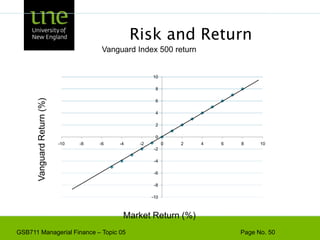 Betas calculated with price data from January 2003 thru December 2007Stock Betas