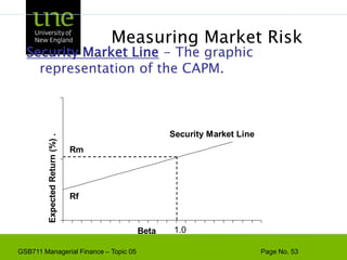 Measuring Market RiskMarket PortfolioMarket Risk Premium - Risk premium of market portfolio.  Difference between market return and return on risk-free Treasury bills. 