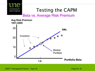 Measuring Market Risk1.0Security Market Line - The graphic representation of the CAPM.