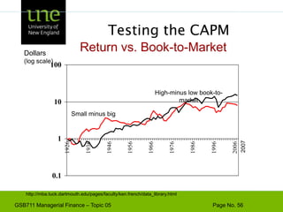 Capital Asset Pricing Model R = rf + B ( rm - rf )CAPM