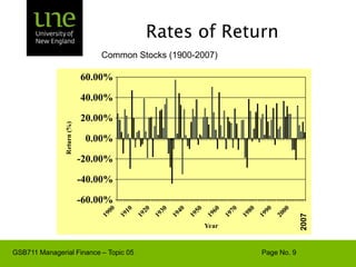Rates of ReturnCommon Stocks (1900-2007)2007
