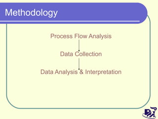 Methodology Process Flow Analysis Data Collection Data Analysis & Interpretation 
